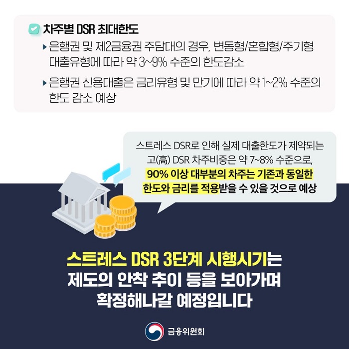 DSR%2B%25EB%258C%2580%25EC%25B6%259C%25ED%2595%259C%25EB%258F%2584.jpg