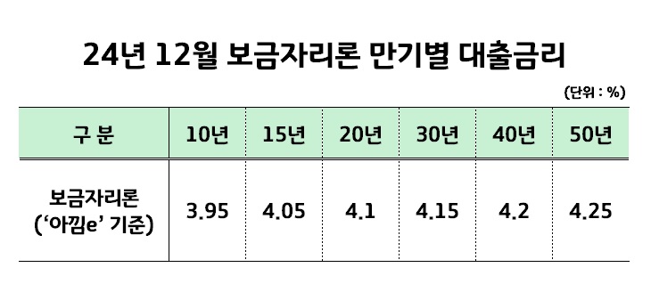 24%25EB%2585%2584%2B12%25EC%259B%2594%2B%25EB%25B3%25B4%25EA%25B8%2588%25EC%259E%2590%25EB%25A6%25AC%25EB%25A1%25A0%2B%25EB%258B%25B4%25EB%25B3%25B4%25EB%258C%2580%25EC%25B6%259C.jpg